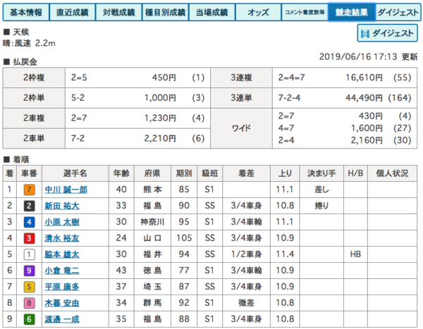 競輪で上がりタイム あがりタイム とは 競輪用語の意味をカンタン解説