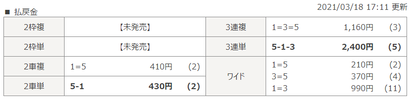 岐阜第4Rのレース結果