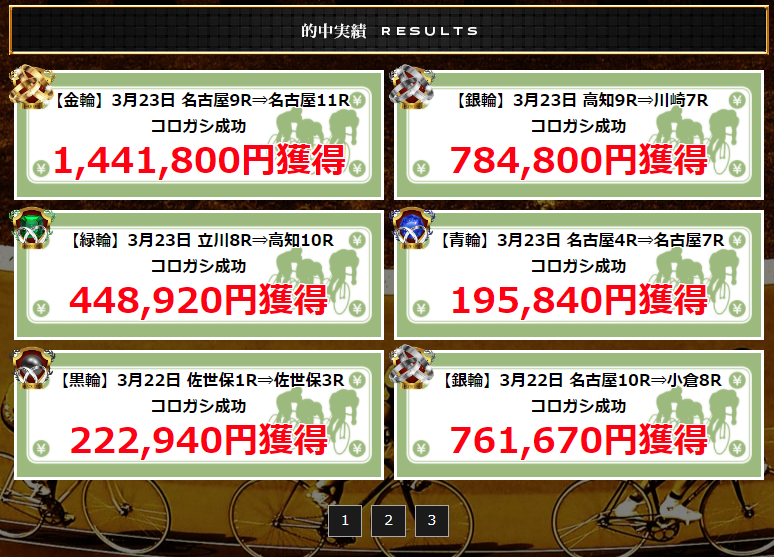 日本競輪投資会の的中実績