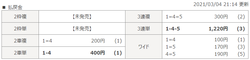 静岡第1Rのレース結果