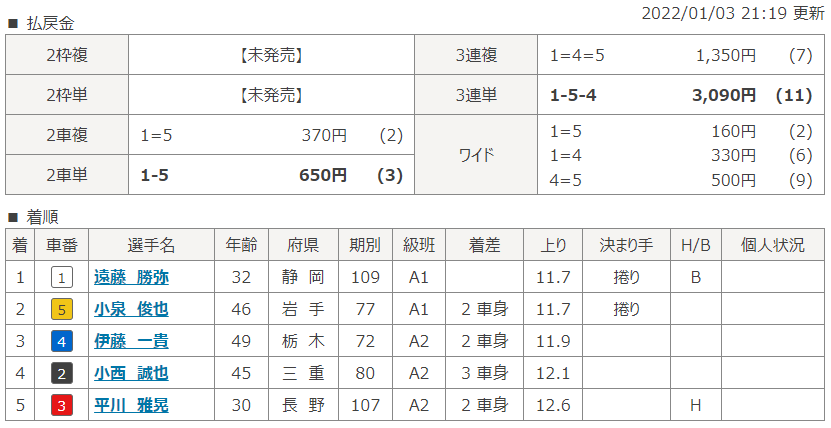 松阪5Rのレース結果