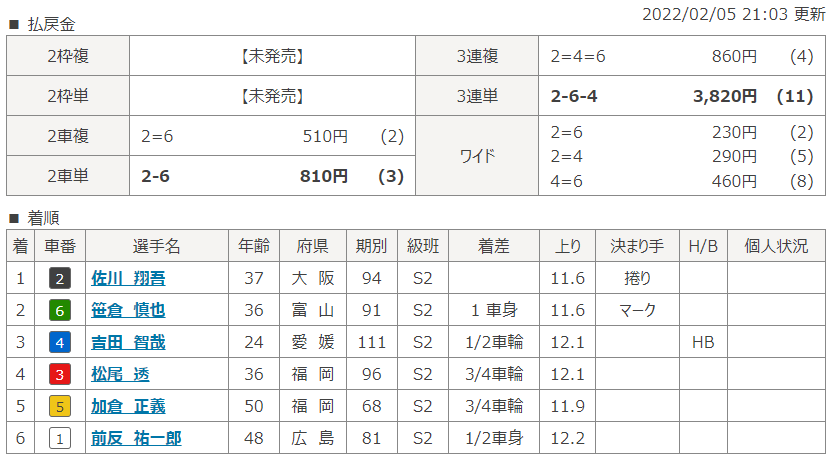 松山5Rのレース結果