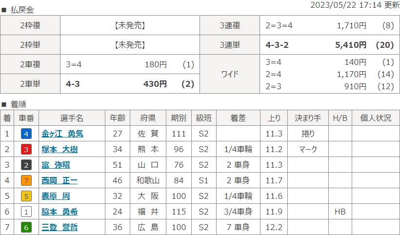 福井9Rのレース結果
