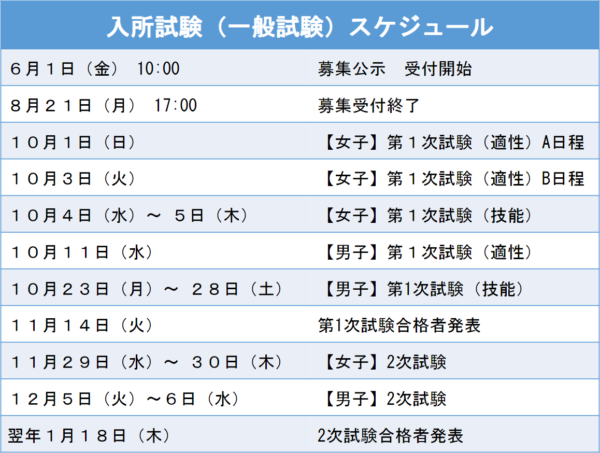 日本競輪選手養成所の試験スケジュール