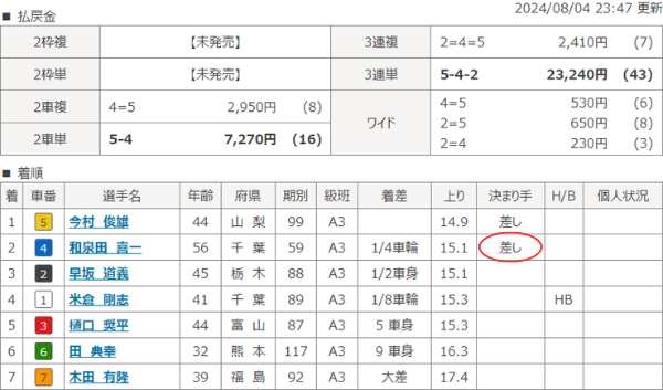 差しの2着