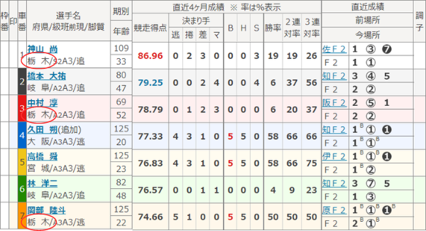 栃木県の地元選手