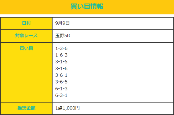 真競輪エデンミリオンの9月9日の無料予想