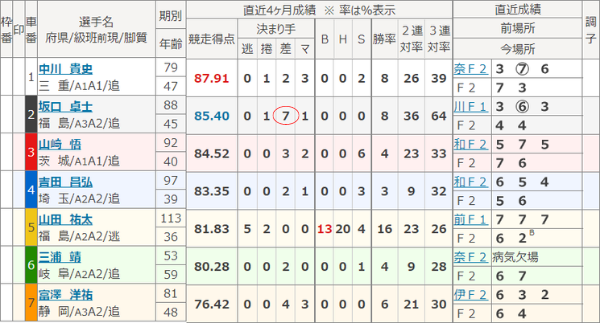 弥彦競輪場の差し