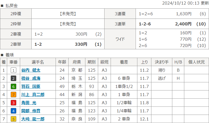 松阪8Rのレース結果