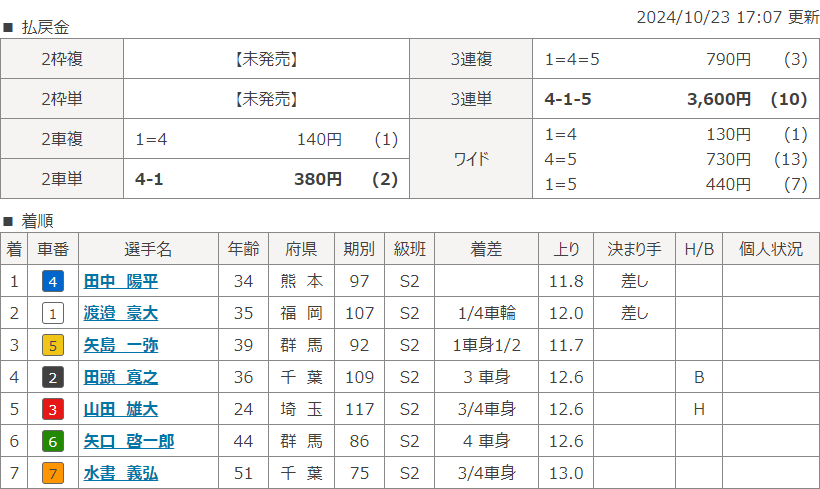 立川7Rのレース結果