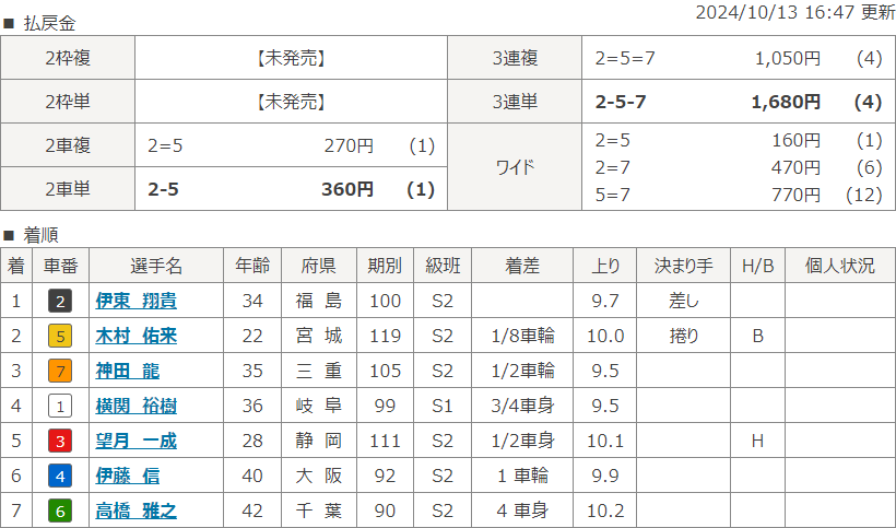 富山9Rのレース結果