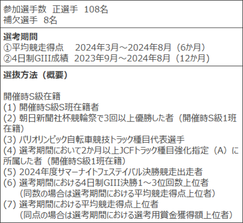 競輪祭2024の出場条件