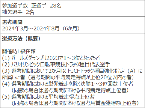 競輪祭女子王座戦2024の出場条件