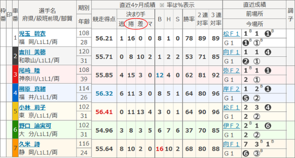 差しと捲り