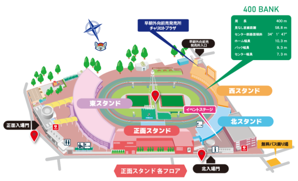 名古屋競輪場のバンクの形状