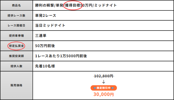 競輪ファイターの想定払戻金