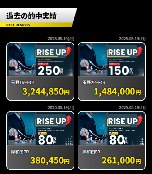 競輪イナズマの的中実績