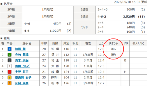 岸和田競輪場のL級の決まり手