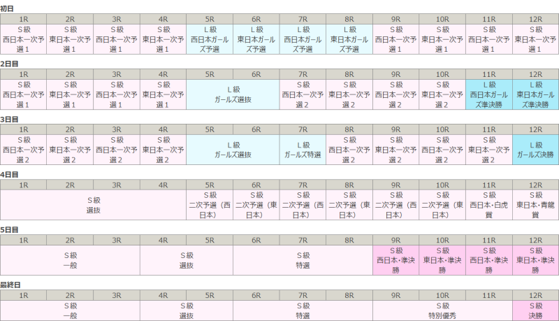 第76回高松宮記念杯競輪・第3回パールカップのレースプログラム