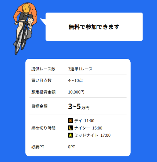 チャリスタの無料予想