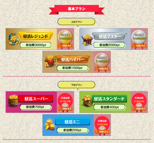 競輪チャリ活の有料情報