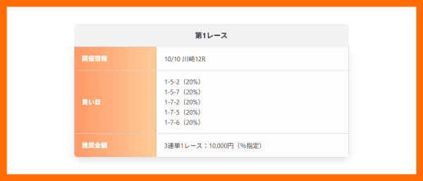 競輪ヒーローズの10月10日の無料予想