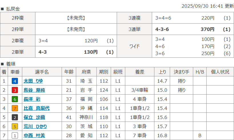 大宮7Rのレース結果