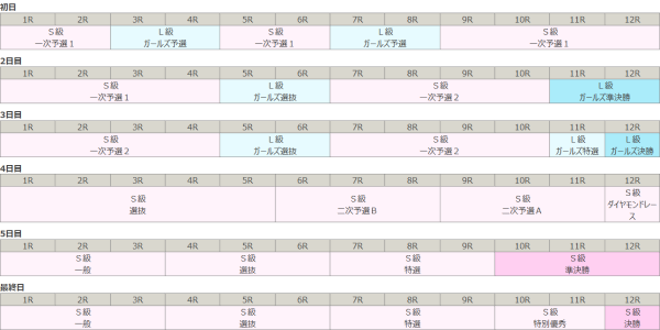 競輪祭2025の開催日程