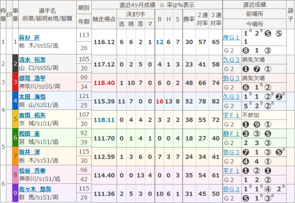 サマーナイトフェスティバル2025の決勝