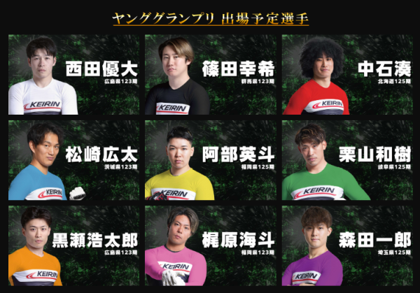 ヤンググランプリの2025年の出場選手