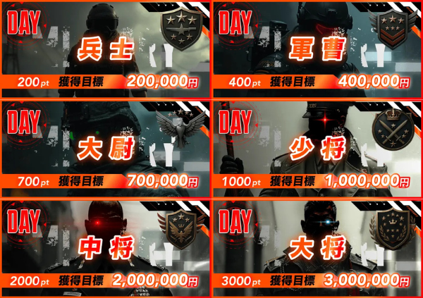 競輪ミリタリーの有料情報