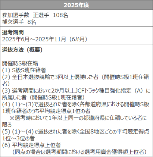 全日本選抜競輪の2026年の選考基準