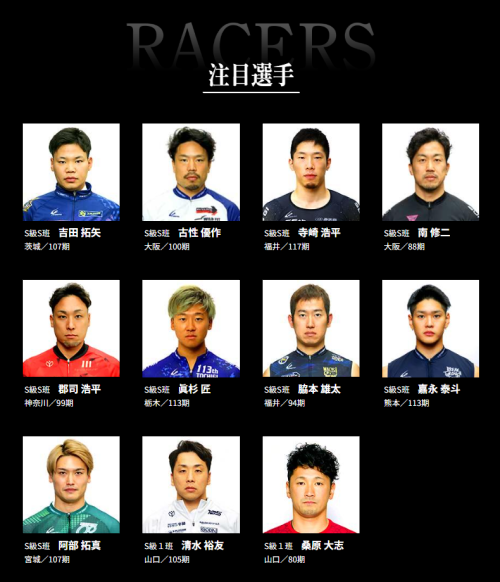 ウィナーズカップの2026年の注目選手