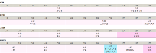 ウィナーズカップの2026年の日程
