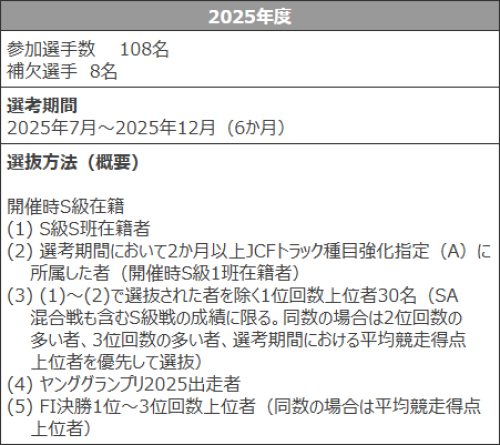 ウィナーズカップの2026年の選考基準