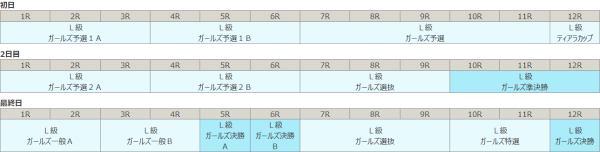 オールガールズクラシックの開催日程