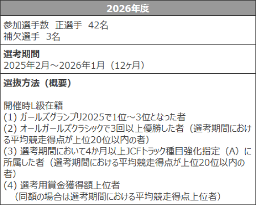 オールガールズクラシックの選考基準