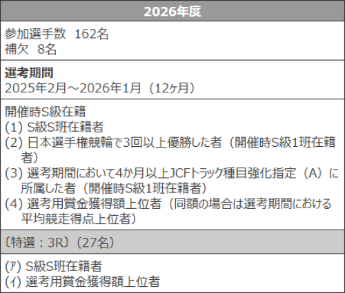日本選手権競輪の2026年の選考基準