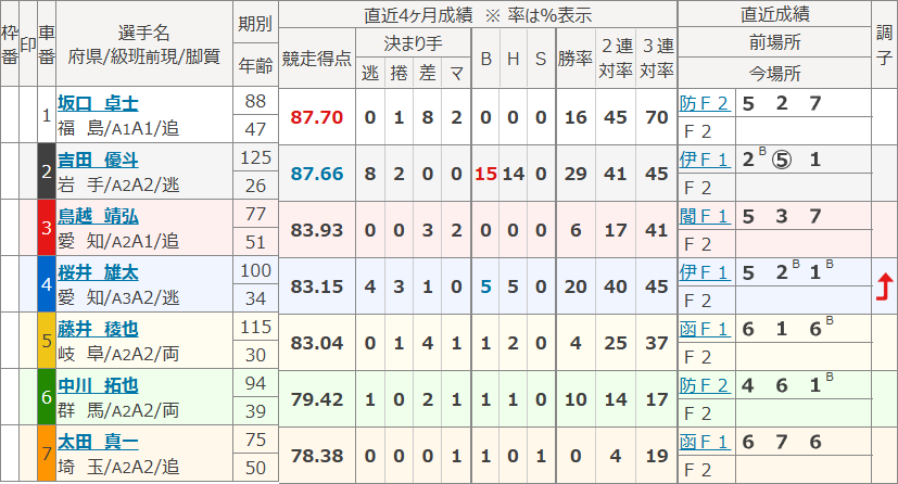 奈良6Rの出走表