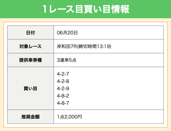 こつこつ30万の1レース目