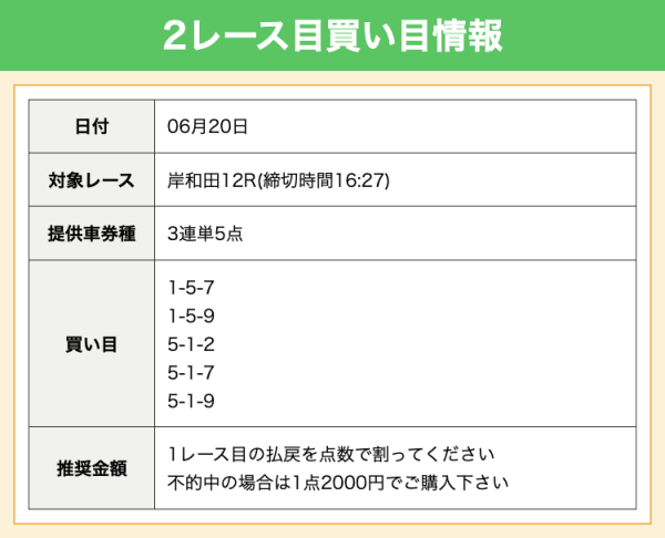 こつこつ30万の2レース目