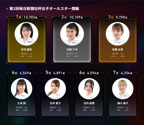 女子オールスター競輪2026の出場選手