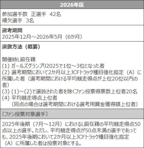 女子オールスター競輪2026の選考基準