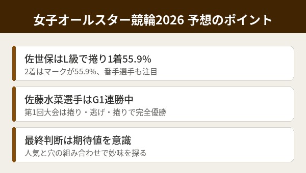 女子オールスター競輪2026の予想のコツ