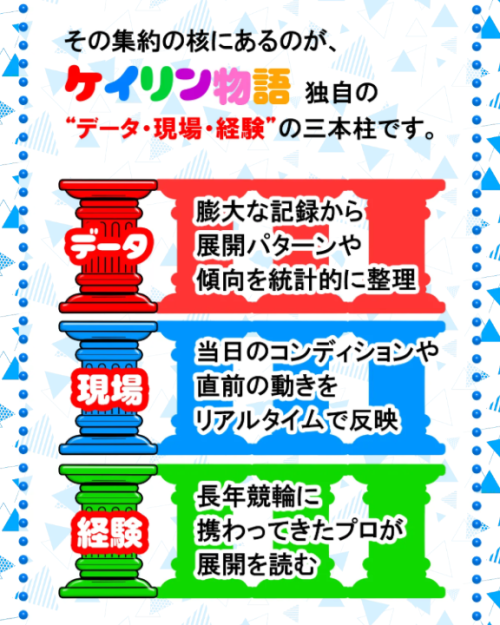 ケイリン物語の予想の根拠