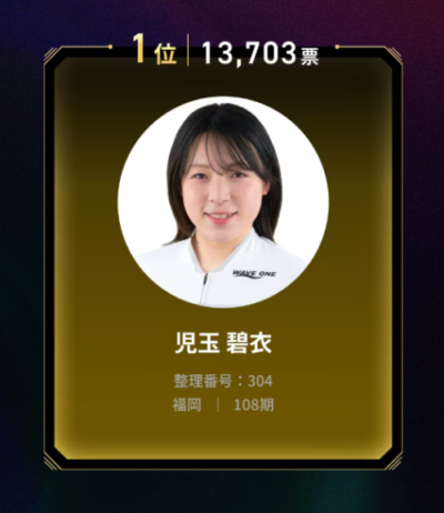 児玉碧衣のファン投票1位