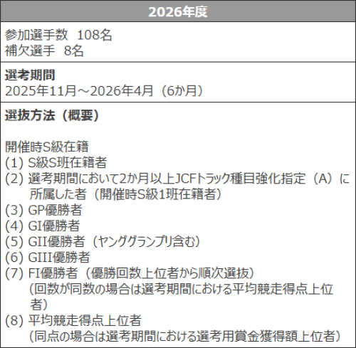 サマーナイトフェスティバル2026の選考基準