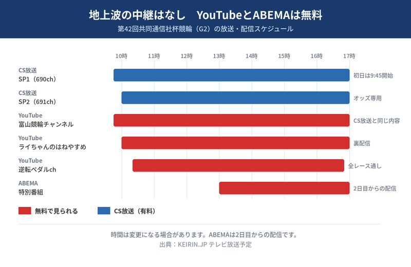 共同通信社杯競輪のライブ中継