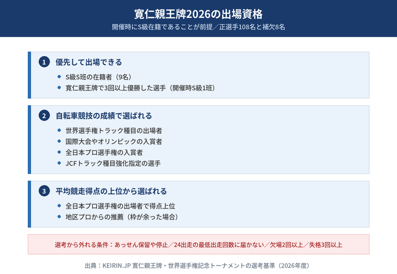 寛仁親王牌の出場資格