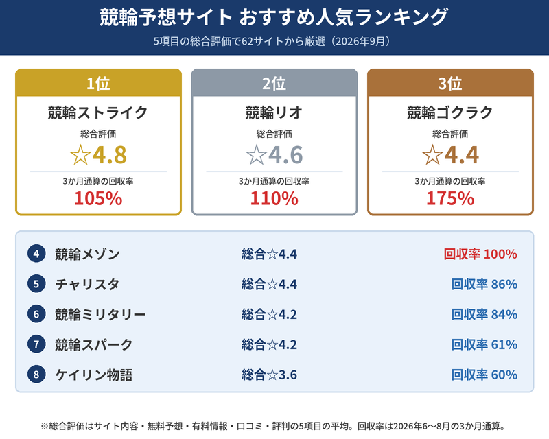 競輪予想サイトのおすすめ人気ランキング
